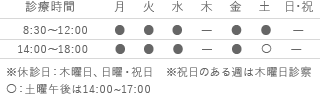 診療時間