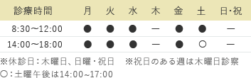 診療時間